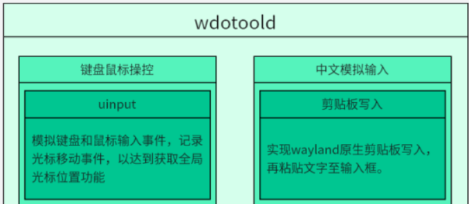 架构 架构