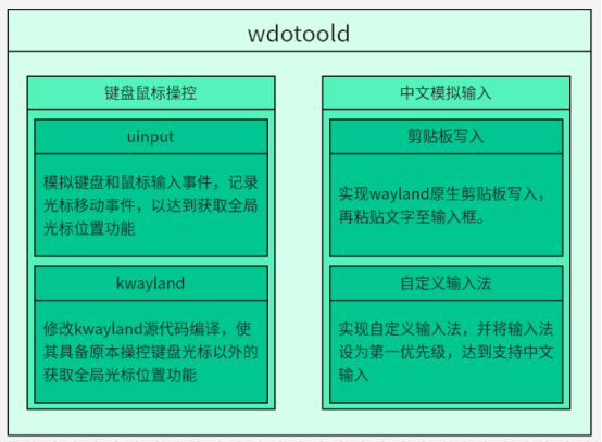 图3 图3